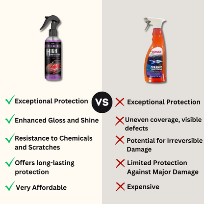 CrystalCoat™ Ceramic Coating Spray